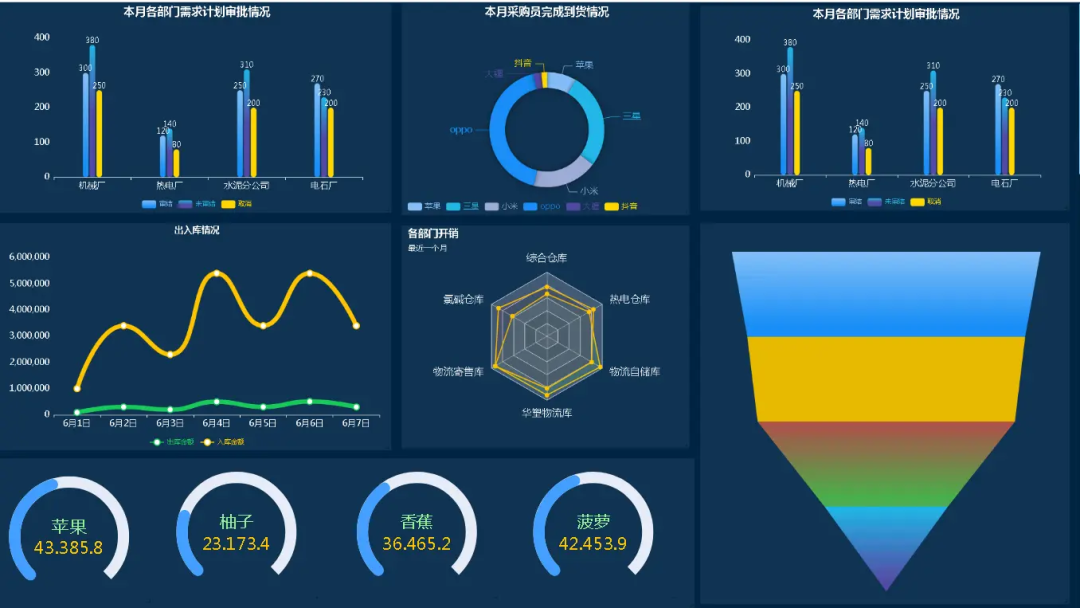 CellReport - 基于.NET 6 的全能统计报表工具