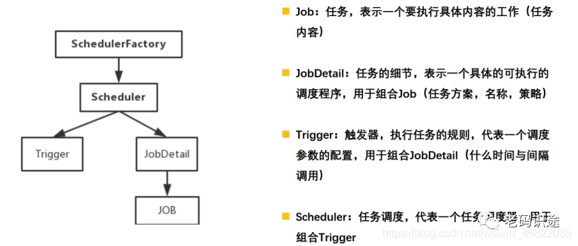 .NET6+Quartz实现定时任务