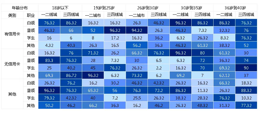 null CellReport - 基于.NET 6 的全能统计报表工具
