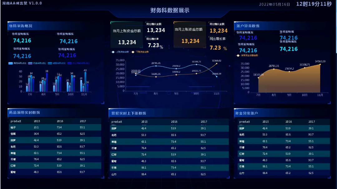 null CellReport - 基于.NET 6 的全能统计报表工具