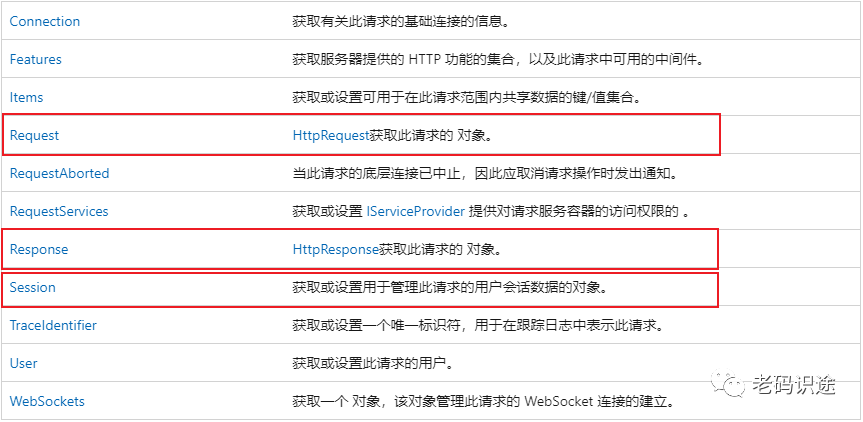 ASP.NET Core MVC 从入门到精通之HttpContext