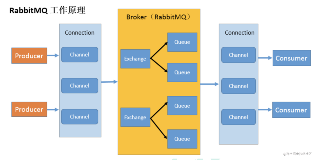 为什么说前端监控系统离不开 RabbitMQ？