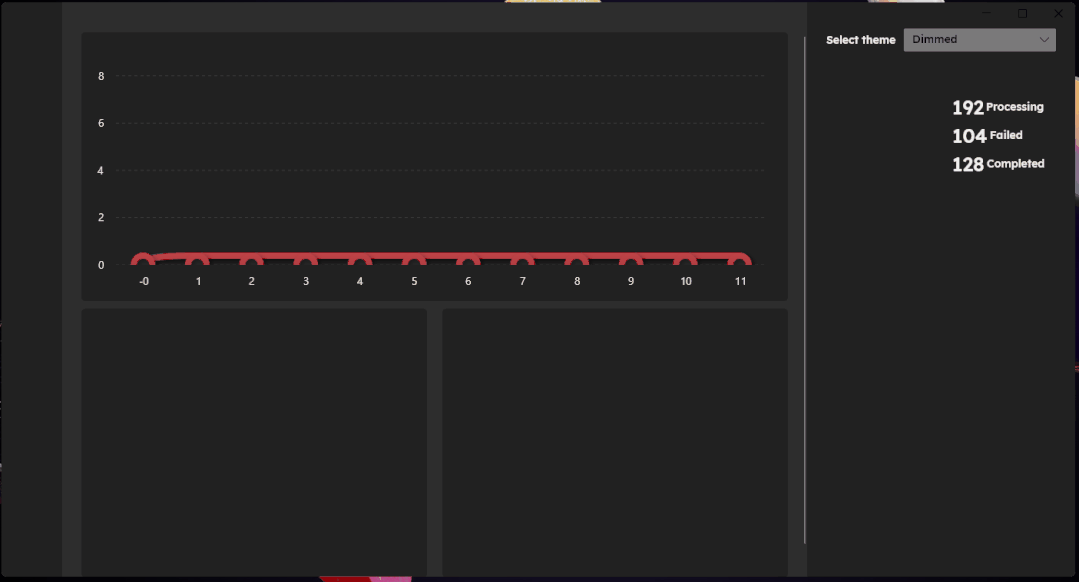 null 探索 LiveCharts2:一款强大的跨平台图表库