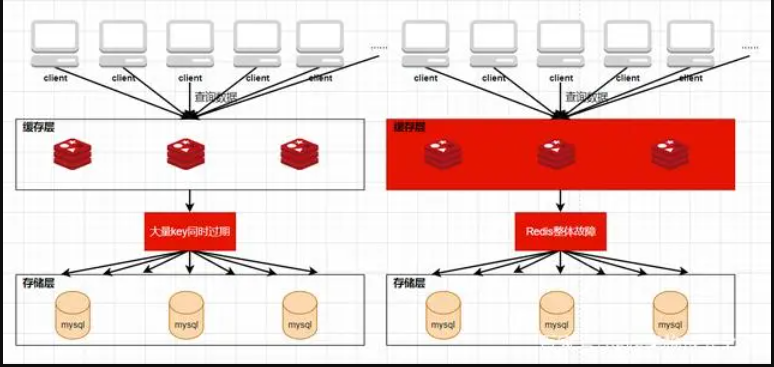 Redis分布式缓存系列- ServiceStack破解、布隆过滤器、缓存雪崩、缓存穿透、缓存击穿、缓存预热