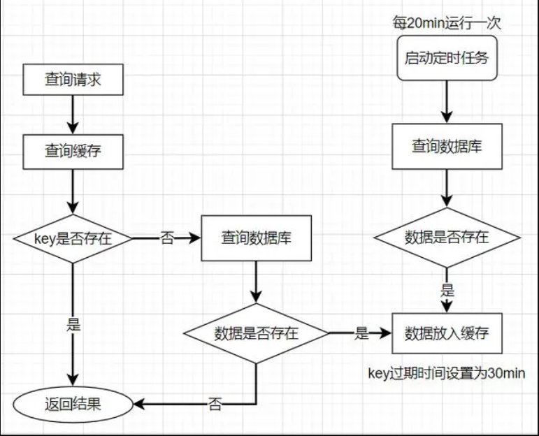 Redis分布式缓存系列- ServiceStack破解、布隆过滤器、缓存雪崩、缓存穿透、缓存击穿、缓存预热