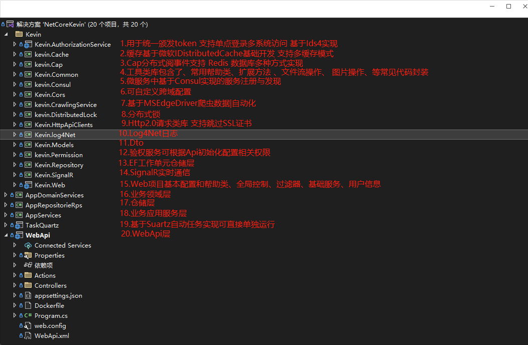 .NET 6开源 DDD微服务（支持多租户、单点登录、多级缓存等）