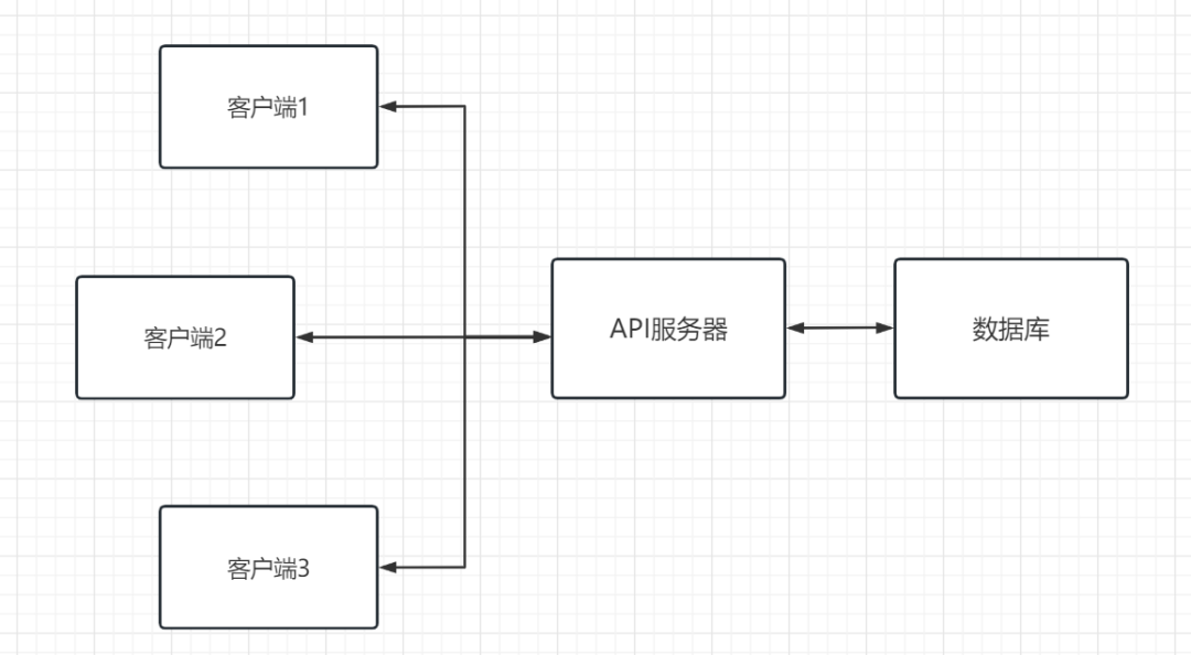 WebAPI入门学习