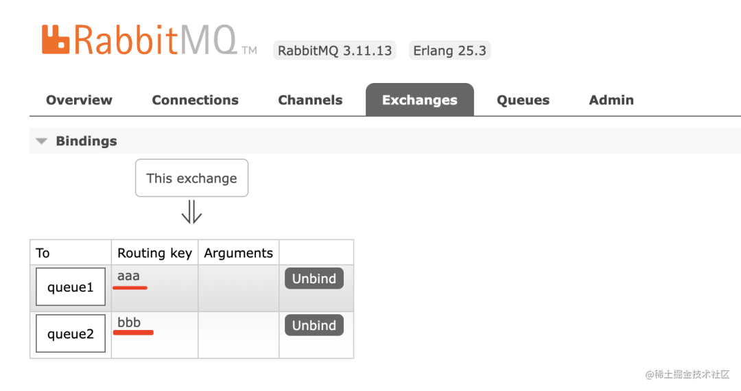 为什么说前端监控系统离不开 RabbitMQ？