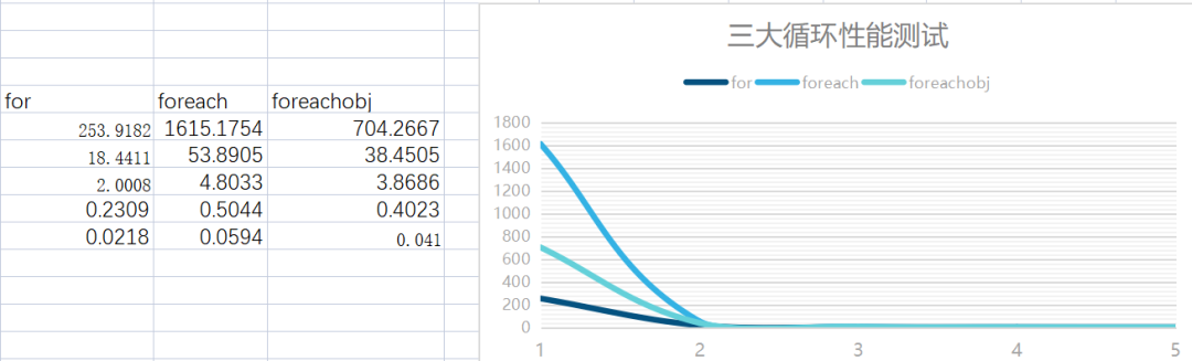 C#中容易被忽视的foreach