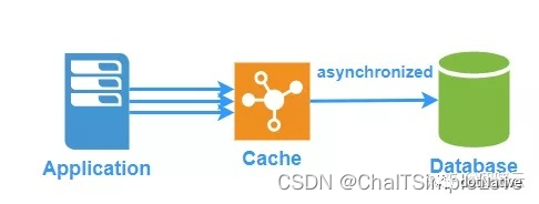 C# 实现 key-value 结构自定义缓存 CustomCache