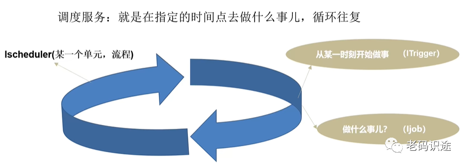 .NET6+Quartz实现定时任务