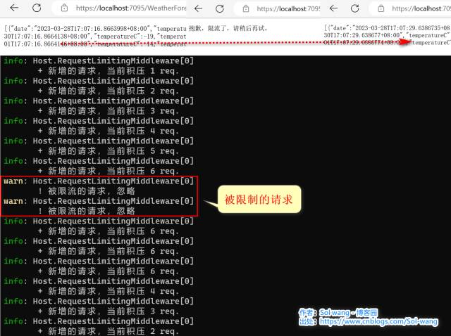 .NET 微服务 概念 应用 通讯 授权 跨域 限流