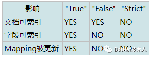 ElasticStack学习（七）：ElasticSearch之Mapping初探