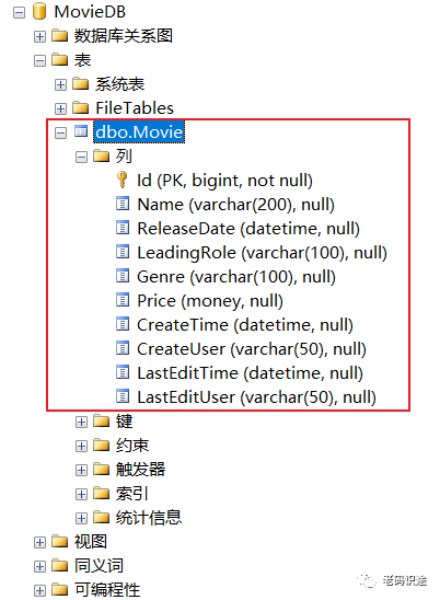 ASP.NET Core MVC 从入门到精通之数据库