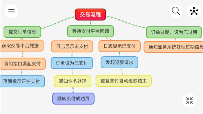 .NET 架构篇：实用中小型公司支付中心设计