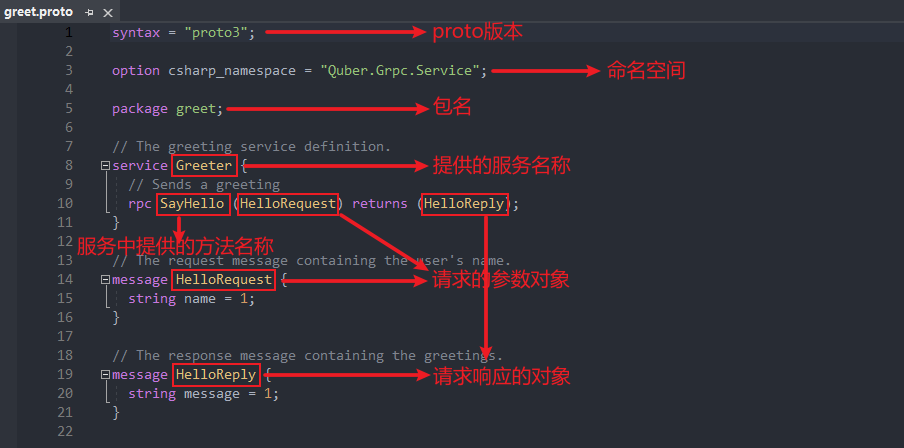 gRPC之.Net6中的初步使用介绍