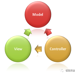 ASP.NET Core MVC 从入门到精通之初窥门径