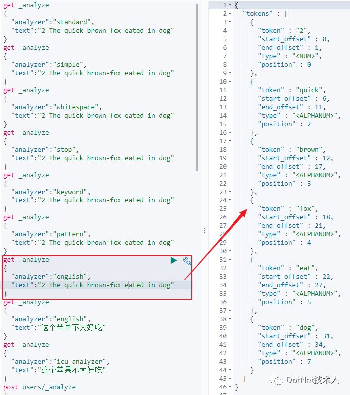 ElasticStack学习（五）：ElasticSearch索引与分词