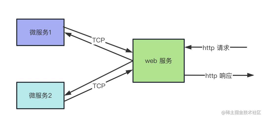 一文学会用 Docker 和 Docker Compose 部署 Node.js 微服务