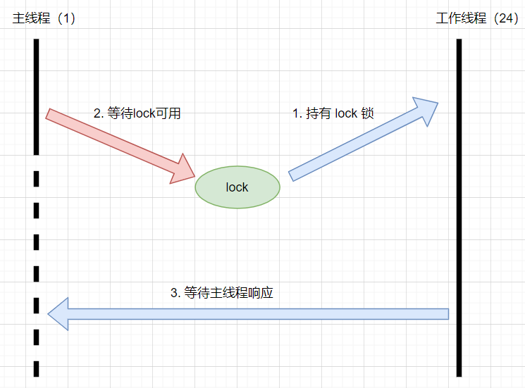 记一次 .NET 某设备监控系统 死锁分析