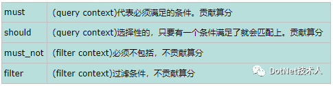 ElasticStack学习（十）：深入ElasticSearch搜索之QueryFiltering、多/单字符串的多字段查询