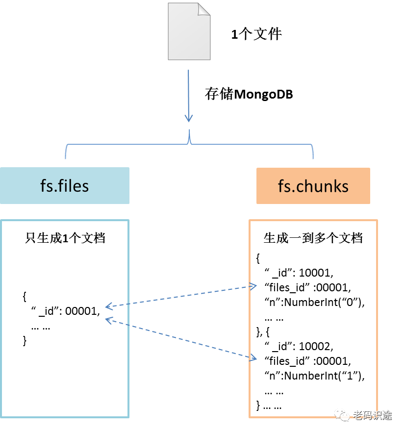 MongoDB系列文章之C#玩转它（3/3）
