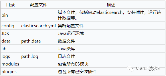 ElasticStack学习（二）：ElasticStack安装与运行