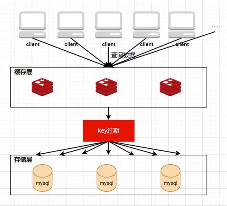 Redis分布式缓存系列- ServiceStack破解、布隆过滤器、缓存雪崩、缓存穿透、缓存击穿、缓存预热