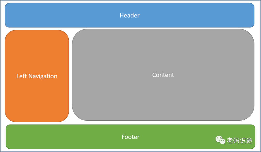 ASP.NET Core MVC 从入门到精通之布局