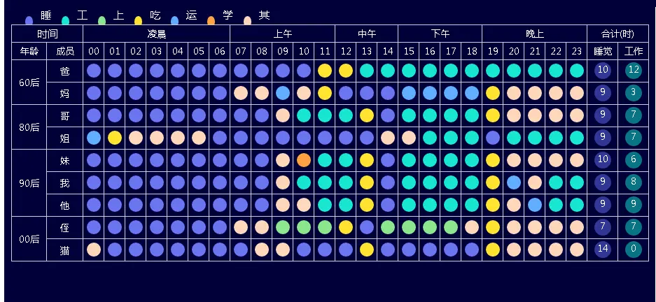 CellReport - 基于.NET 6 的全能统计报表工具