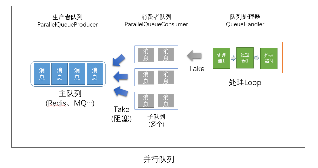 ASP.NET Core 扩展库Xfrogcn.AspNetCore.Extensions