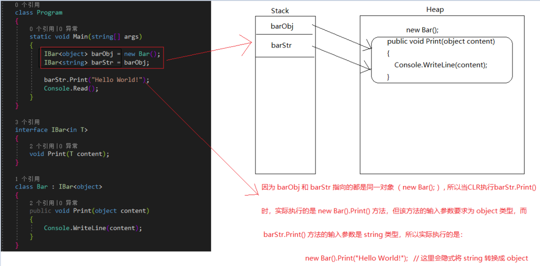 C# 协变、逆变 看完这篇就懂了