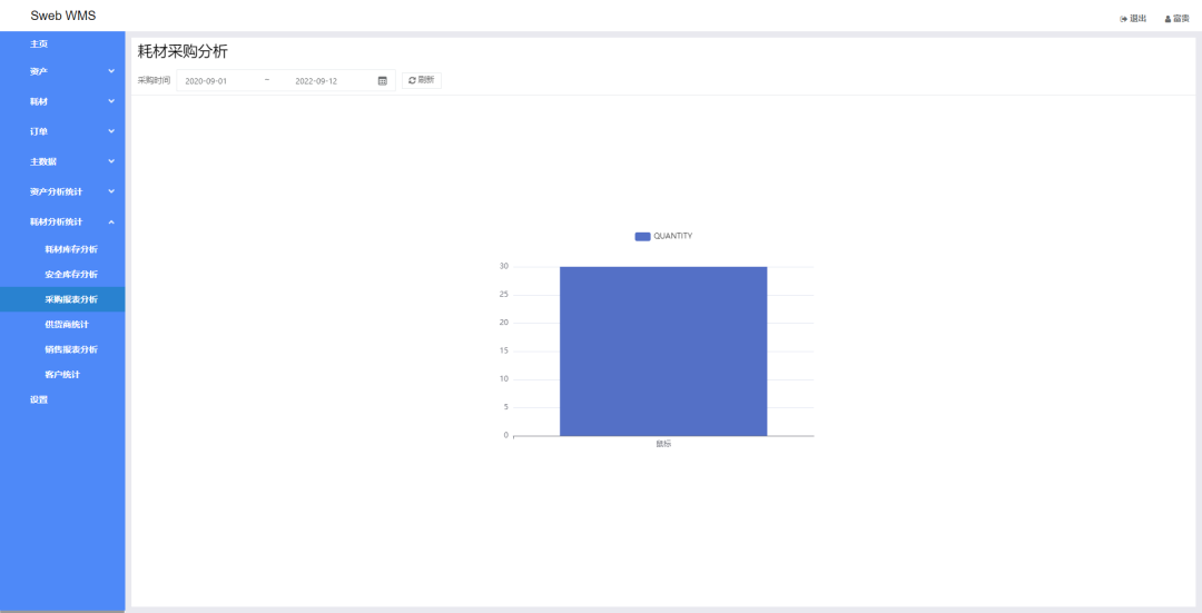 基于.Net+SWEBUI开发的开源WMS仓库管理系统SwebWMS