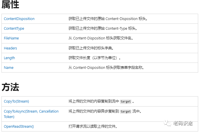 ASP.NET Core MVC 从入门到精通之文件上传