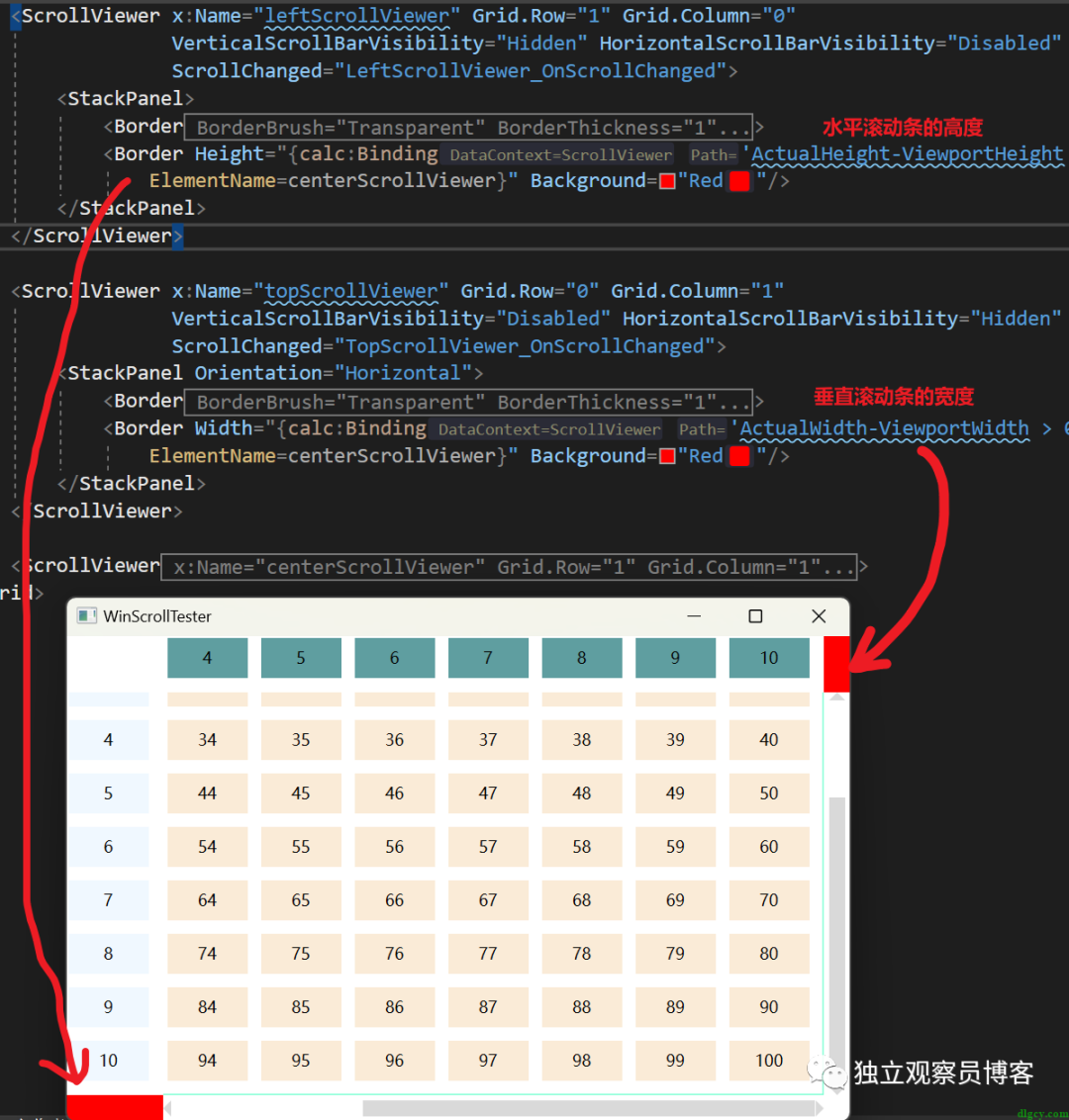 WPF 多个 ScrollViewer 滚动同步