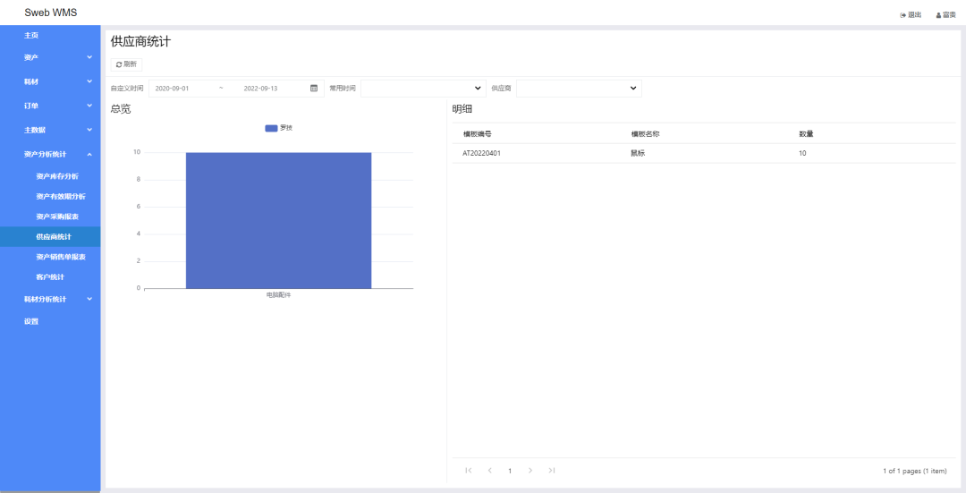 基于.Net+SWEBUI开发的开源WMS仓库管理系统SwebWMS