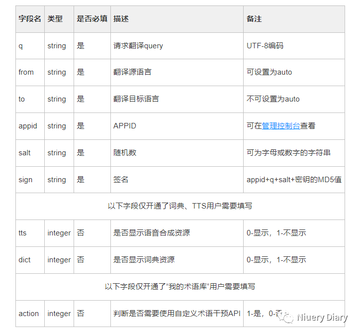 C#小工具 --- 百度翻译API翻译工具