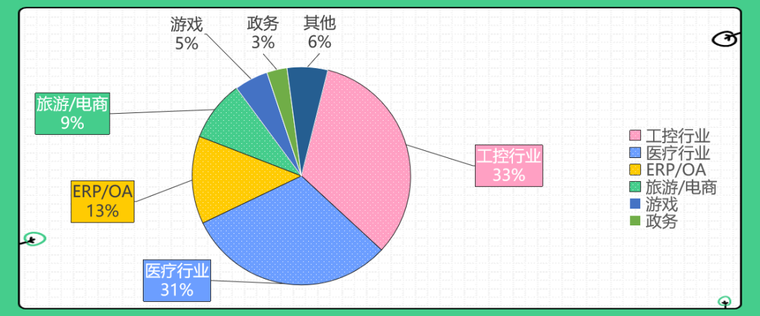 Linux 上的 .NET 崩溃了怎么抓 Dump