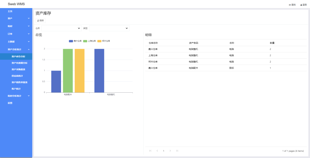 基于.Net+SWEBUI开发的开源WMS仓库管理系统SwebWMS