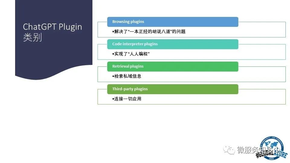 使用.NET 开发ChatGPT Plugin