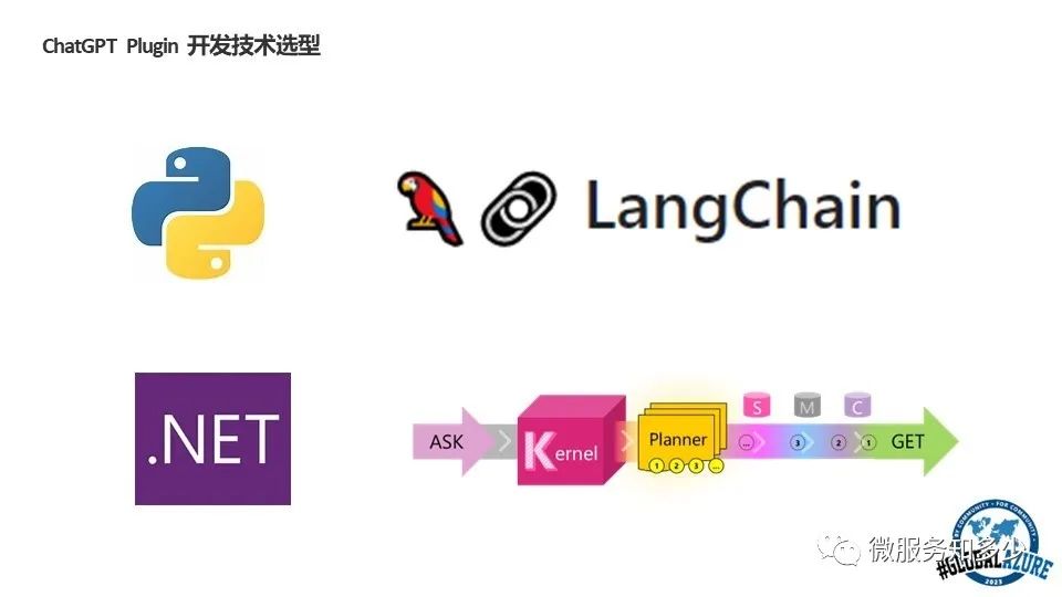 使用.NET 开发ChatGPT Plugin