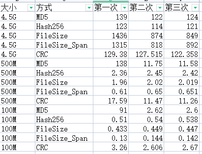 null 《.NET 下最快比较两个文件内容是否相同》之我的看法验证
