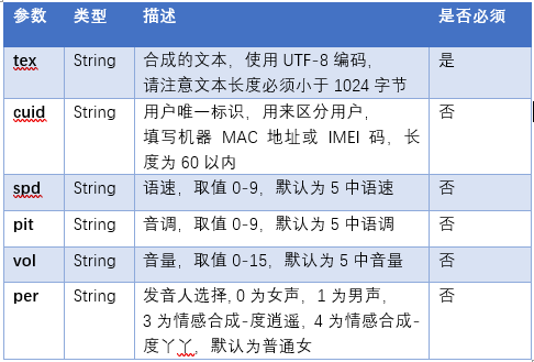 基于C#百度AI和科大汛飞语音合成SDK