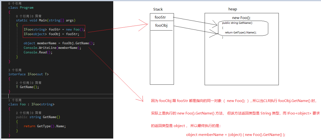 C# 协变、逆变 看完这篇就懂了