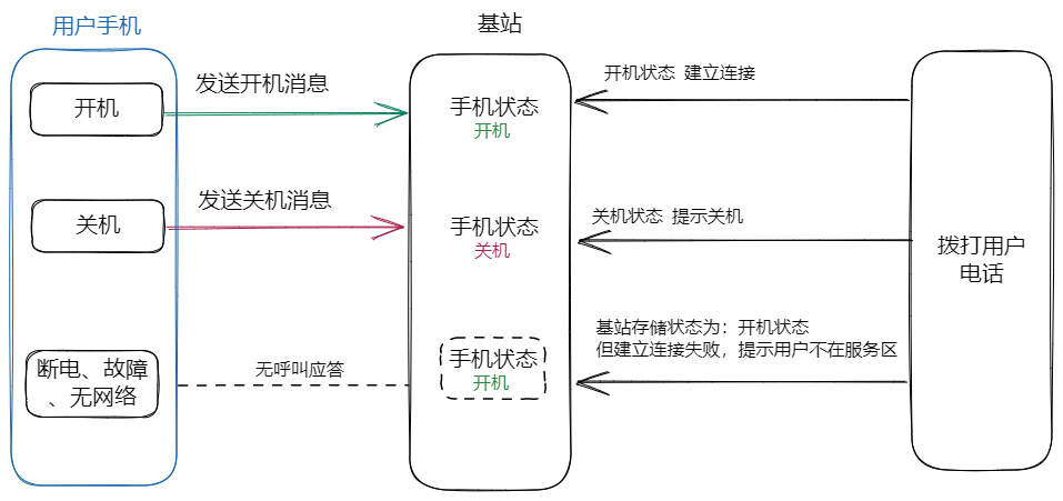 使用MASA全家桶从零开始搭建IoT平台(三)管理设备的连接状态