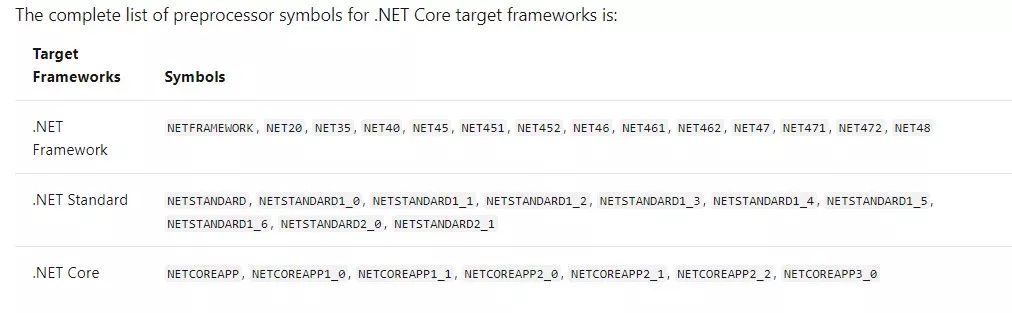 一套代码同时支持.NET Framework和.NET Core