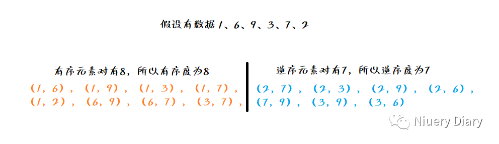 C#数据结构与算法 --- 排序算法（一）