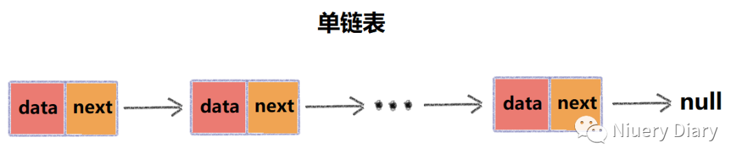 C#数据结构与算法 --- 组数、链表、栈和队列(一)
