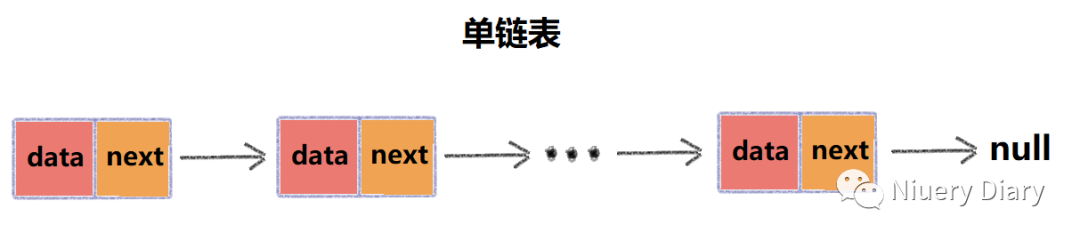 C#数据结构与算法 --- 组数、链表、栈和队列（一）