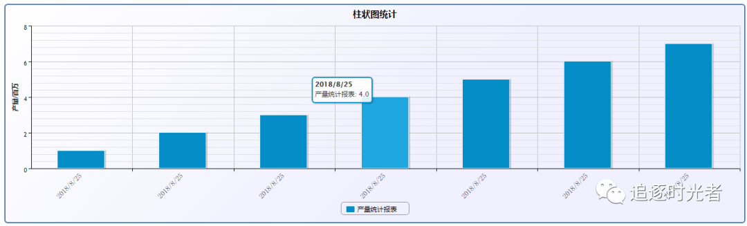 ASP.NET MVC 中使用Highcharts+Ajax+Json生成动态曲线图，柱状图，饼图